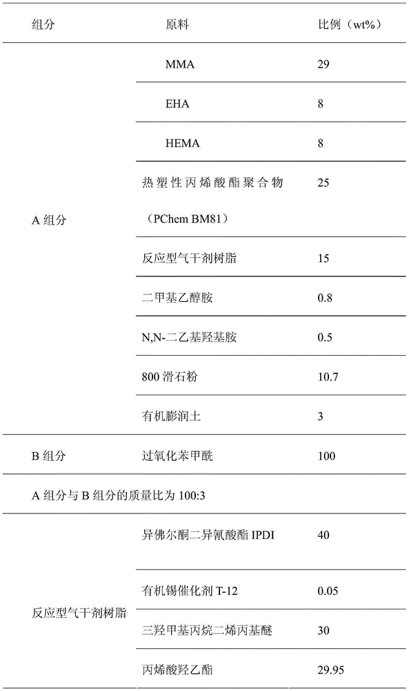 Air-dried type acrylic ester waterproof paint and preparation method thereof