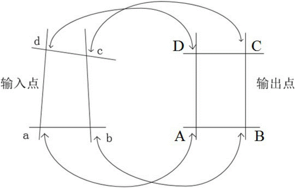 Photogrammetric method for track alignment detection of railway track