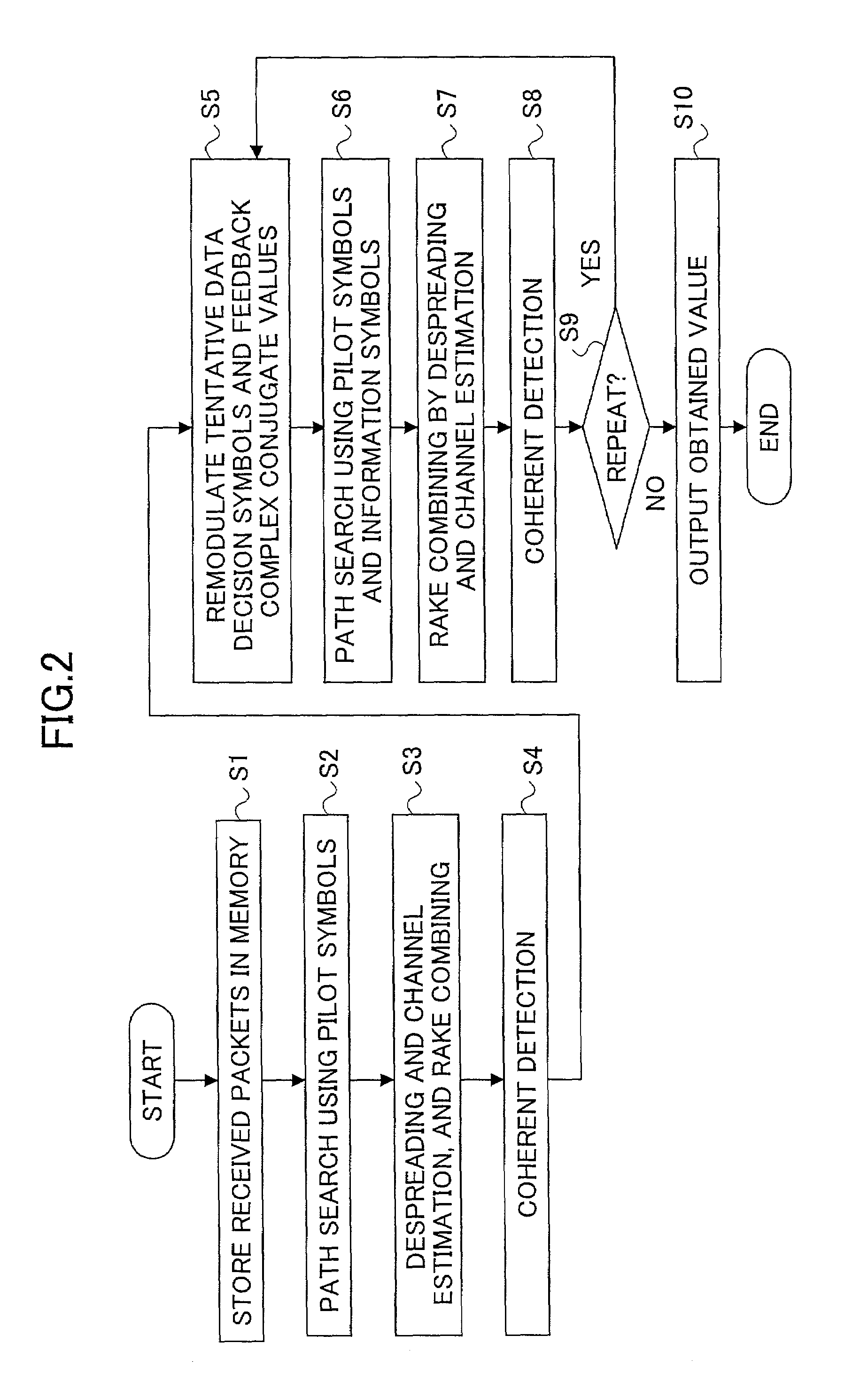 Path search method, channel estimation method and communication device