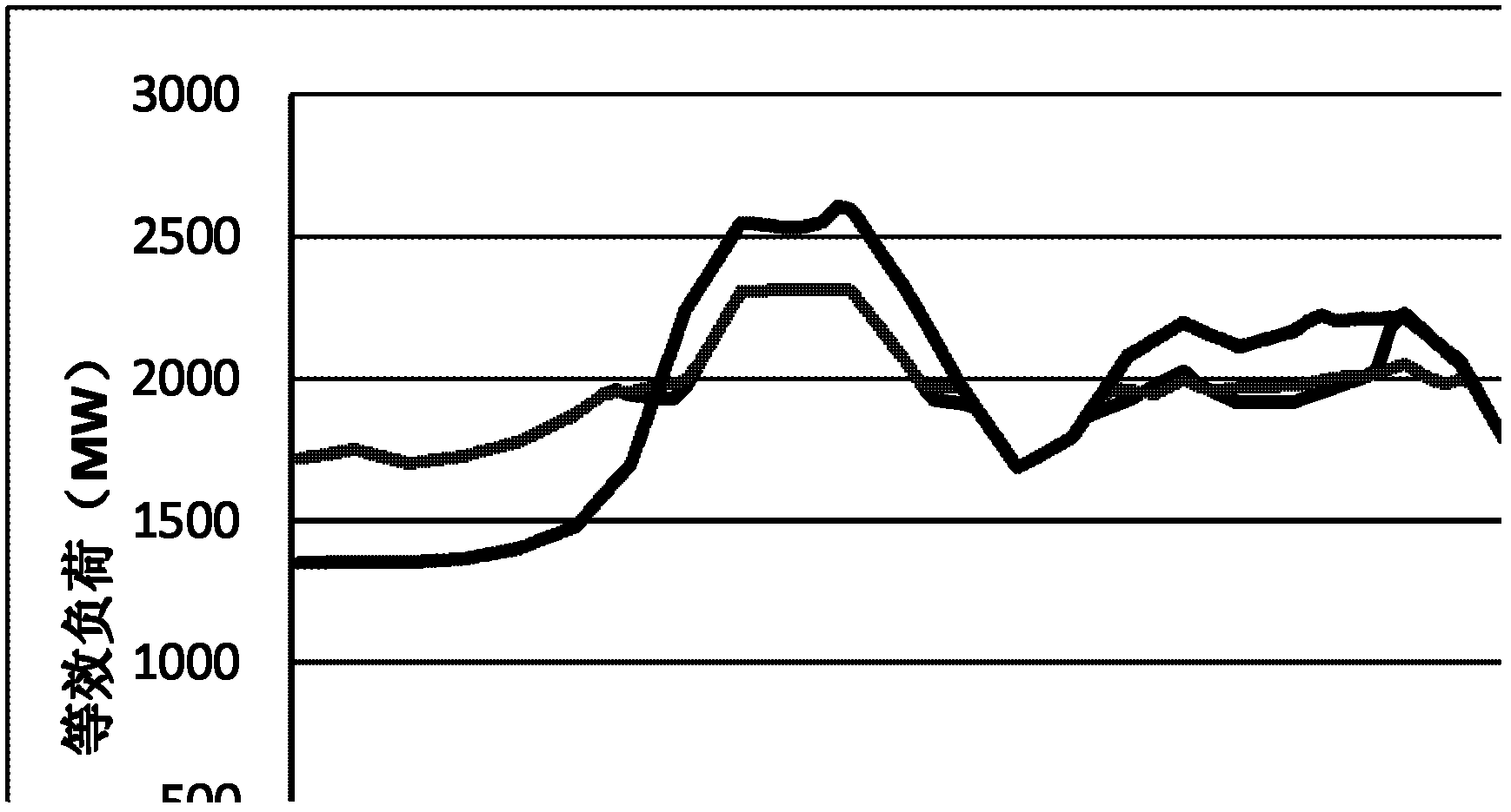 Multi-time-scale decision method for charging power of electric automobile charging station