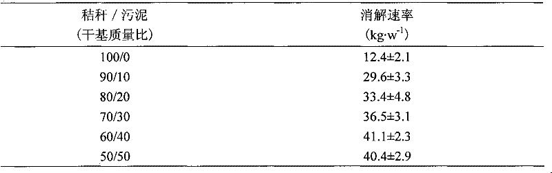 A method for earthworms to digest straw