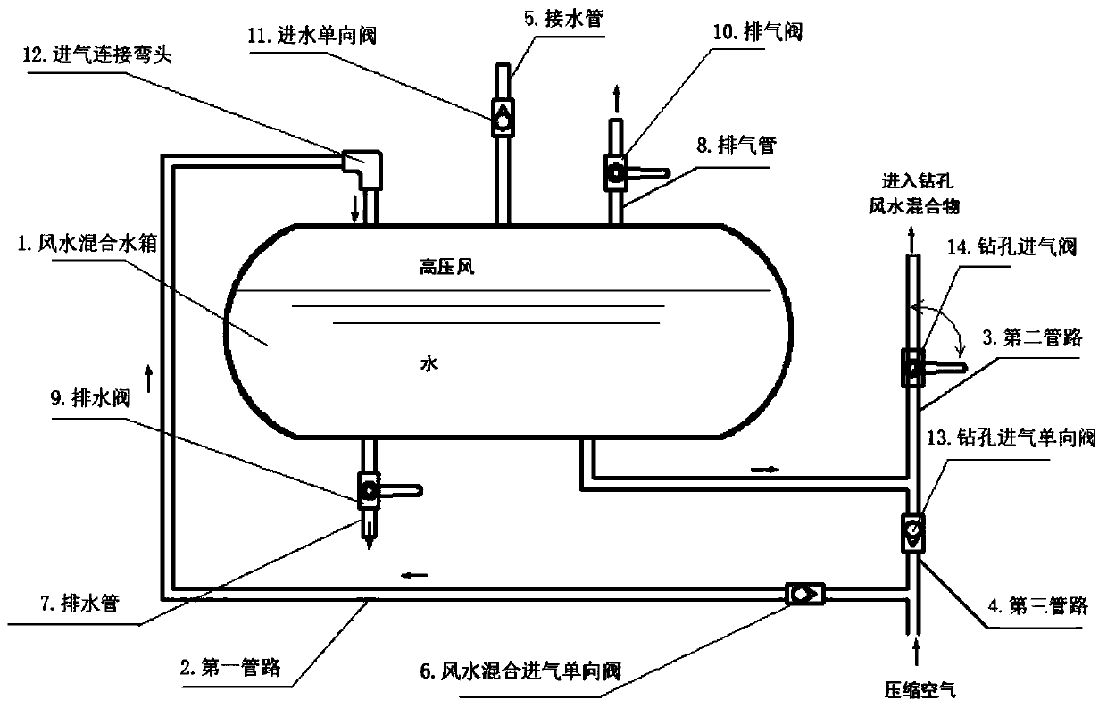Dust removal device with wind-water mixing function and drilling rig thereof