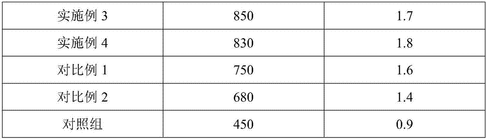 Tissue engineering skin containing living cells and preparation method of tissue engineering skin