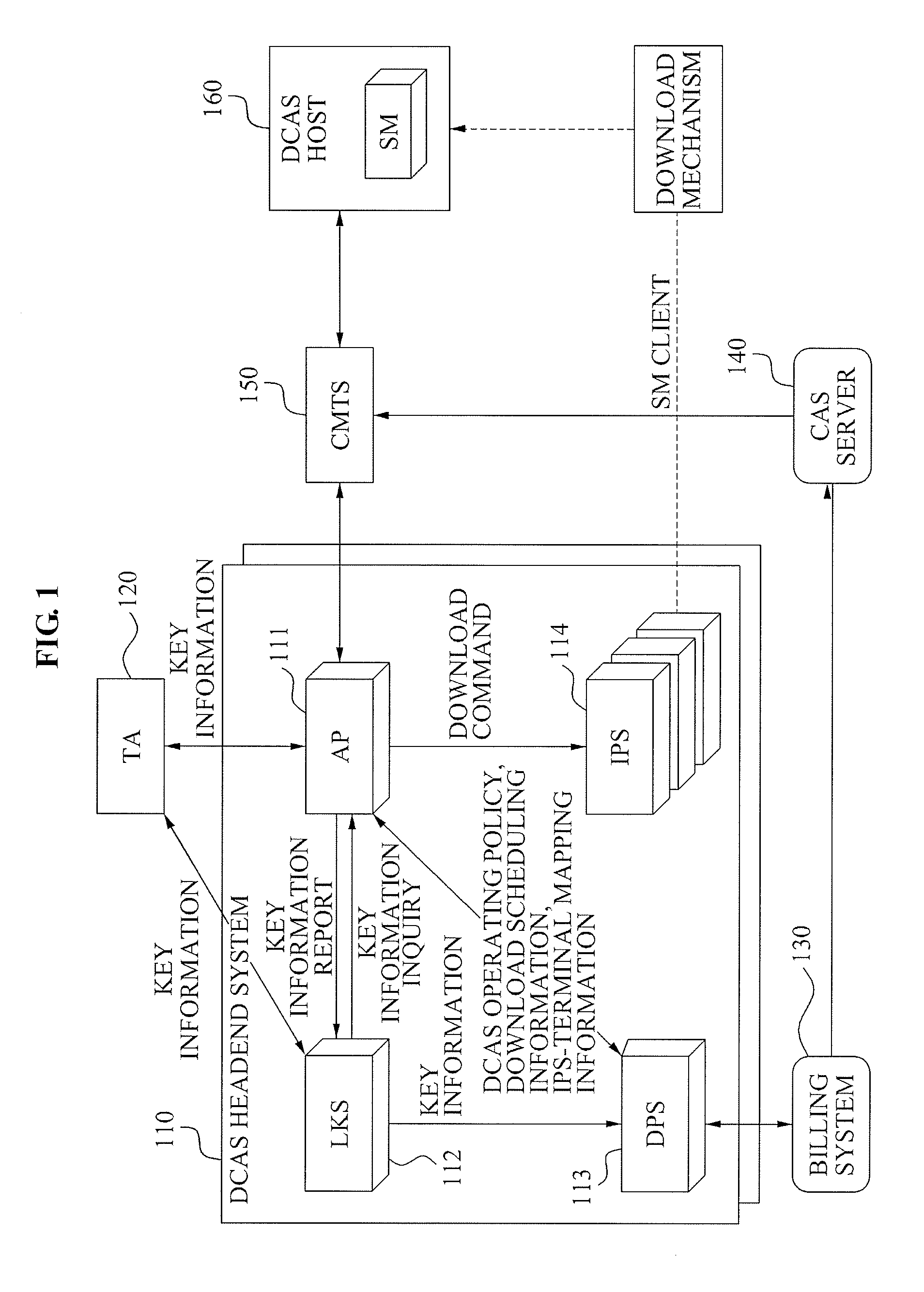 Method of controlling download load of secure micro client in downloadable conditional access system