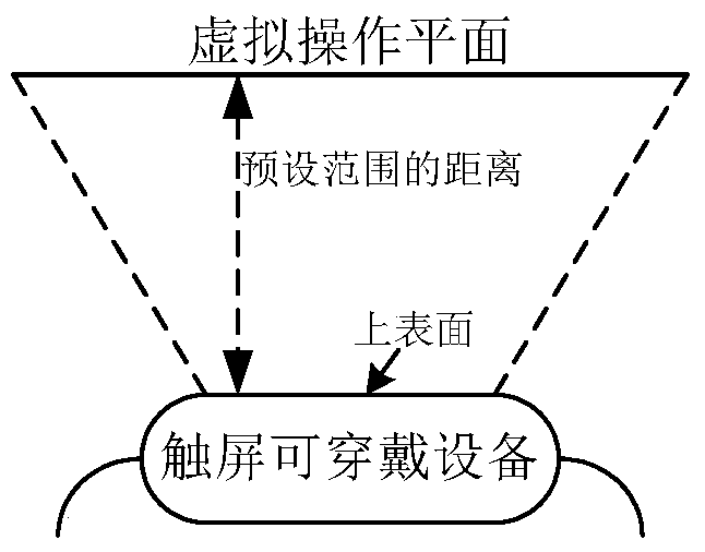 A kind of human-computer interaction method and touch-screen wearable device