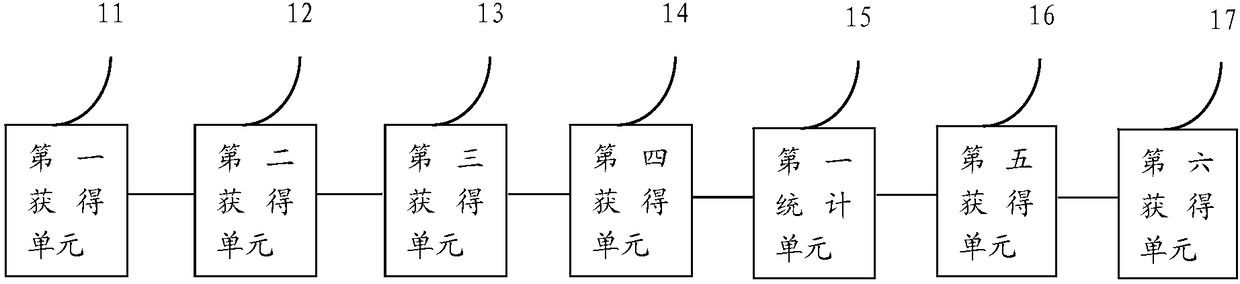 Self-adaptive RAID grouping calculation method and device