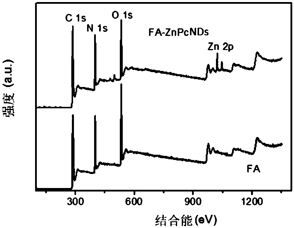 Zinc protoporphyrin nano-crystals and preparation method and applications thereof