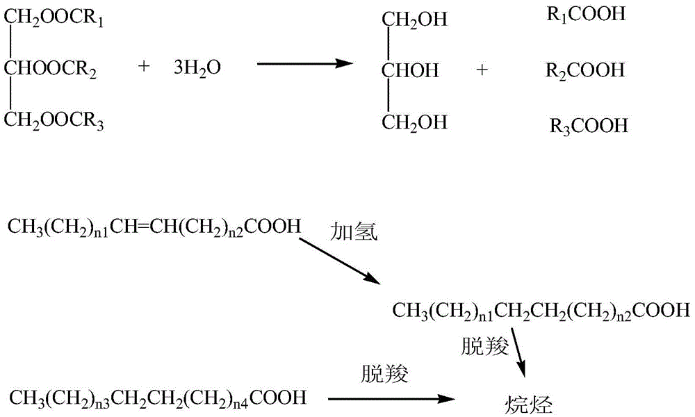 Method for preparing long-chain alkane through hydrolysis and in-situ hydrogenation and decarboxylation of micro-algal oil