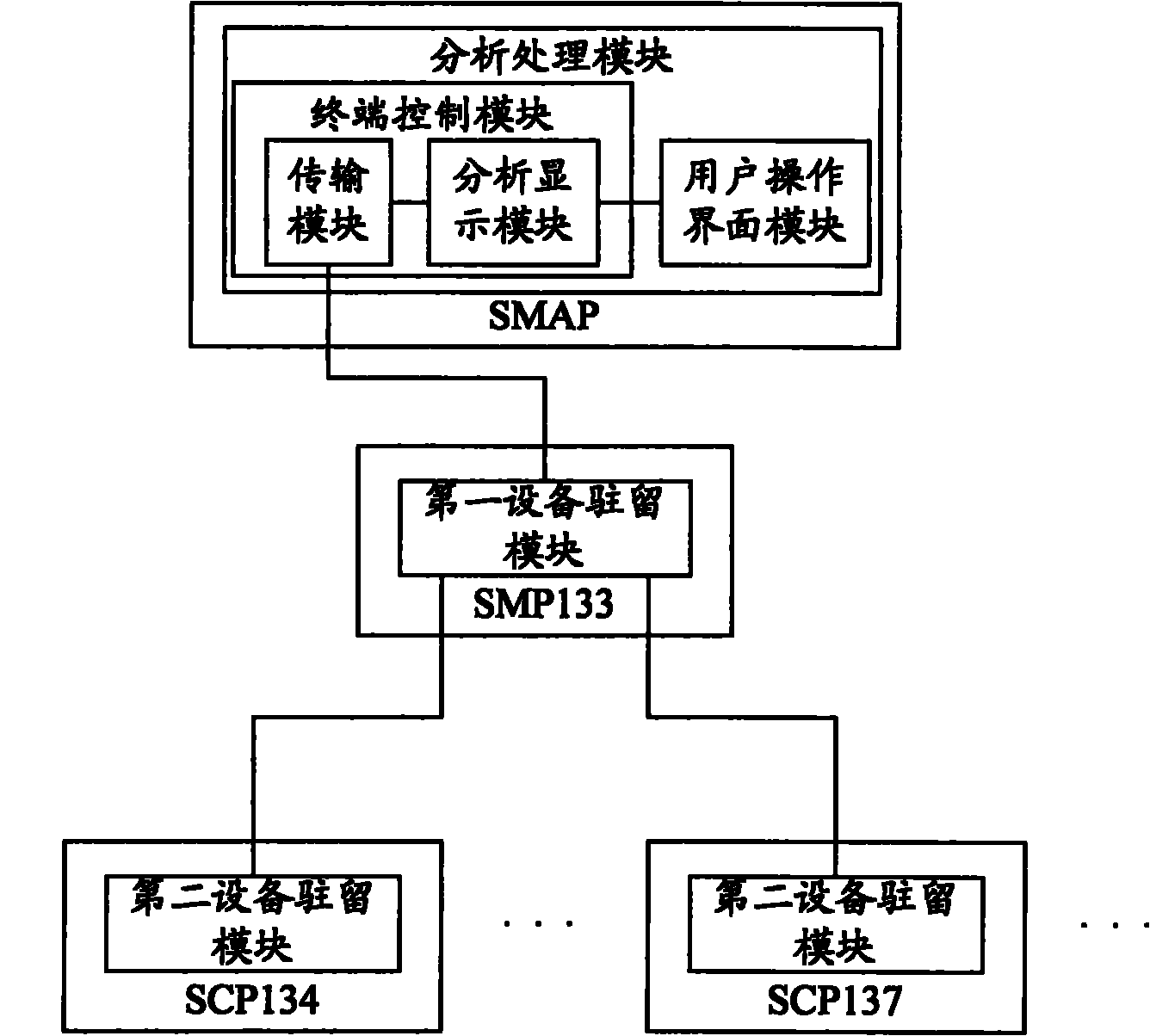 Method and system for processing links between network elements of intelligent network platform