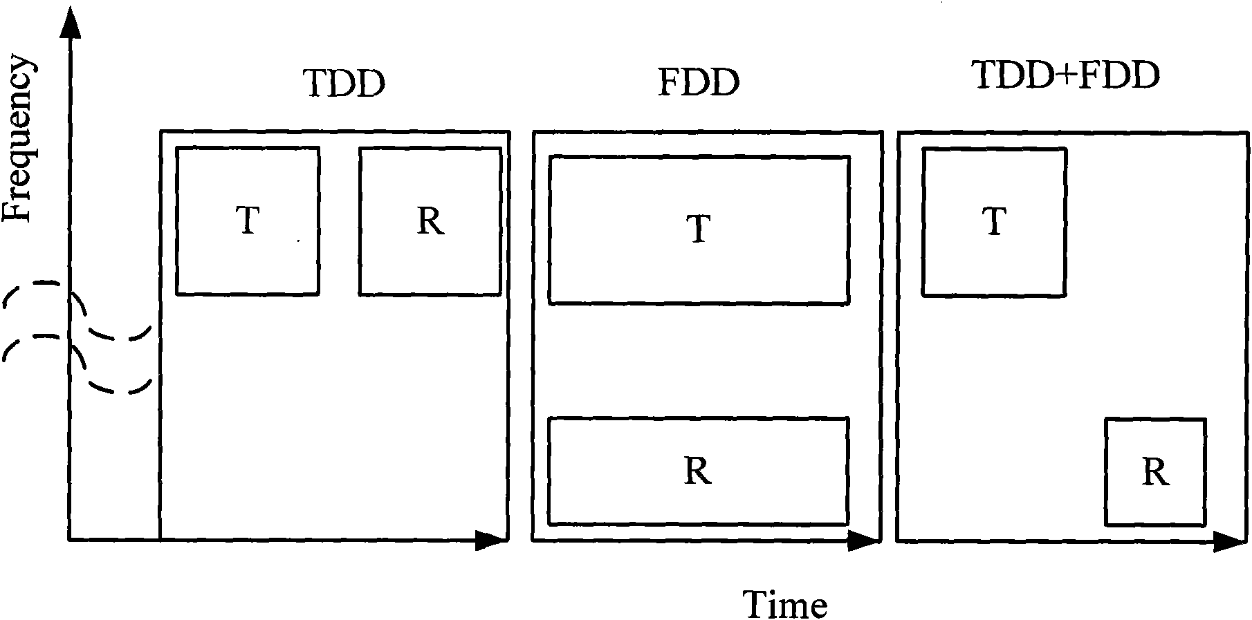Cell search method and equipment