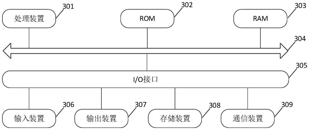 Vehicle screening method and system for vehicle rental platform, and electronic equipment