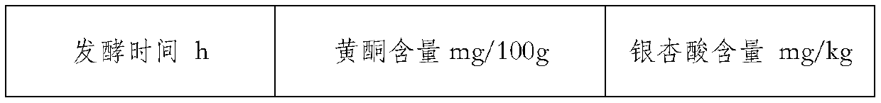 A kind of preparation method of ginkgo compound grain and ginkgo compound grain