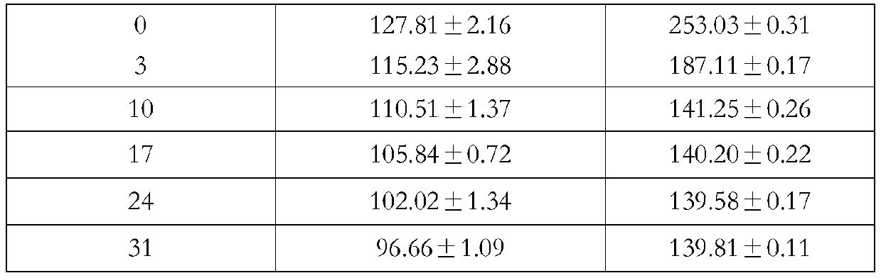 A kind of preparation method of ginkgo compound grain and ginkgo compound grain