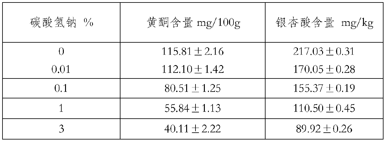 A kind of preparation method of ginkgo compound grain and ginkgo compound grain