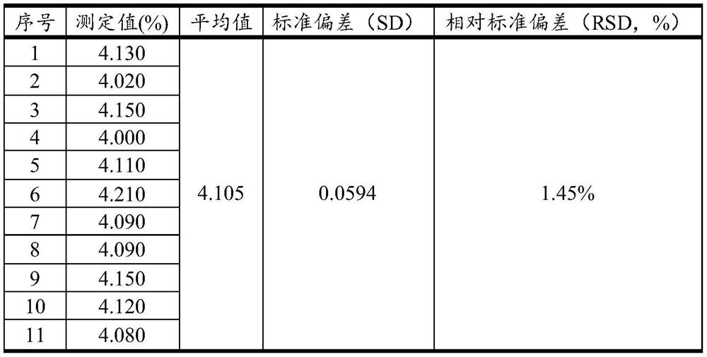 Method for measuring content of aluminum in silicon-calcium alloy