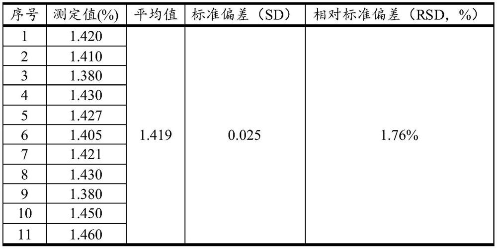 Method for measuring content of aluminum in silicon-calcium alloy