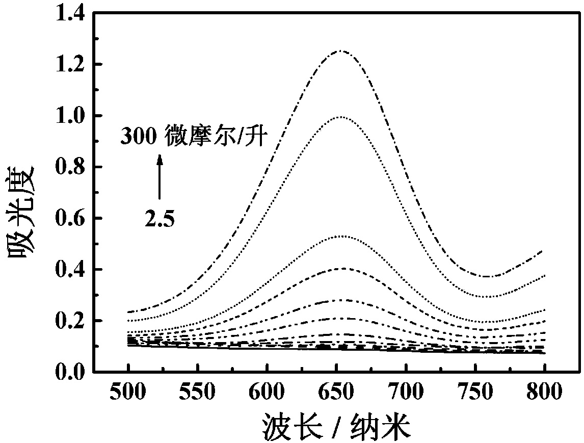 Molybdenum sulfide-ferrite nano-enzyme as well as preparation and application