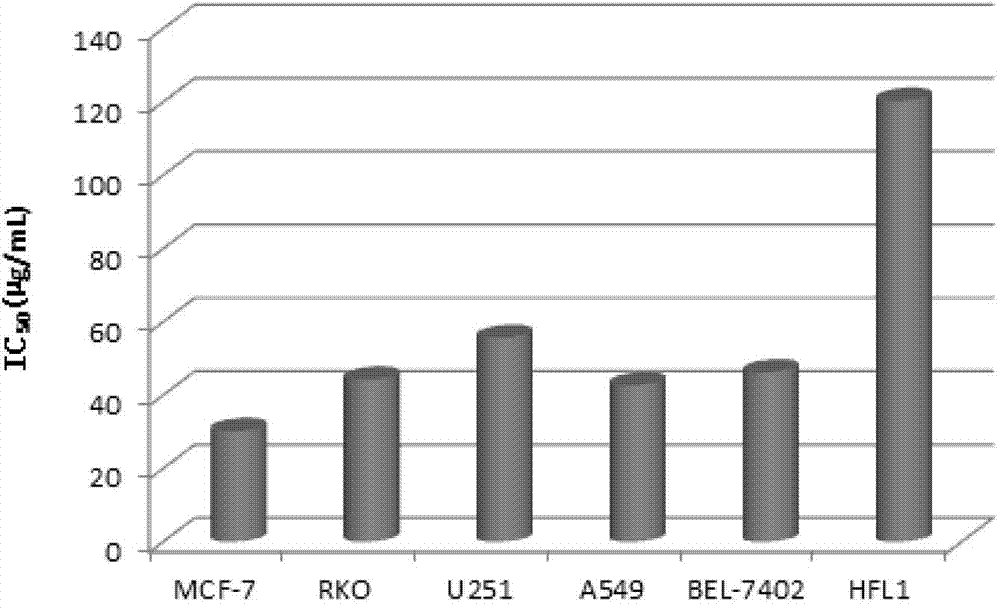 Bacillus sp.N11-8 and active component thereof having antitumor action