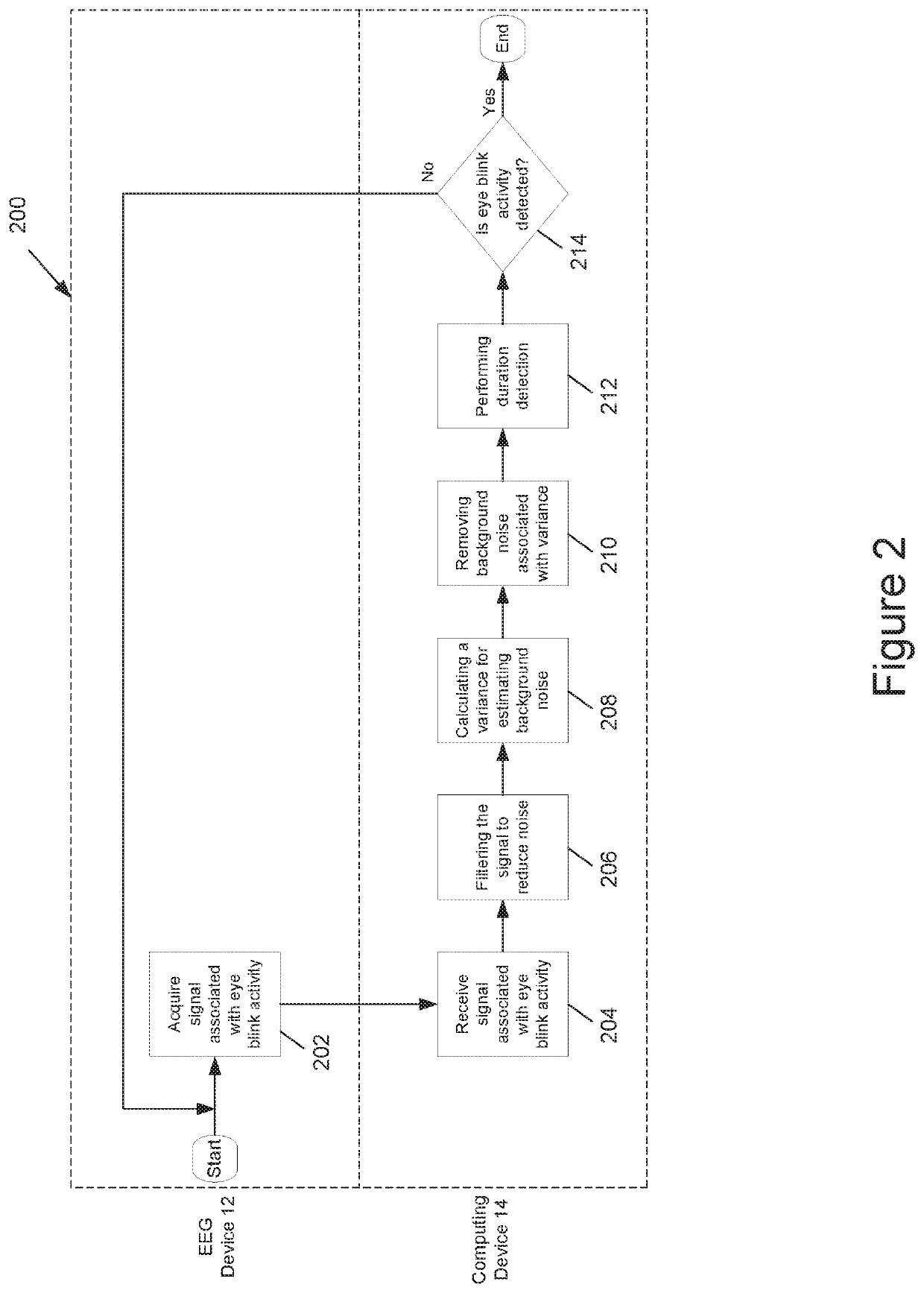 System and method for detecting eye activity