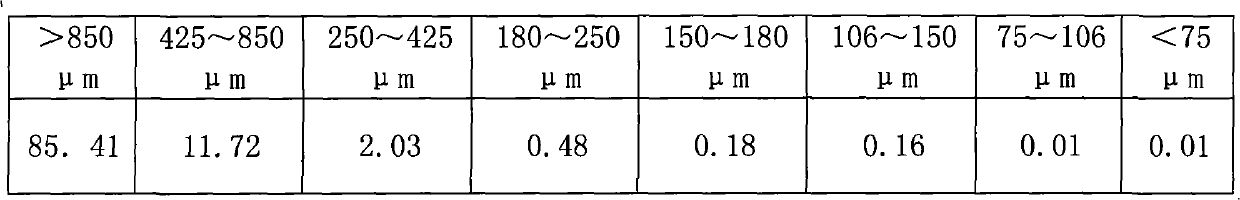Catalyst component preparation method and catalyst for vinyl polymerization