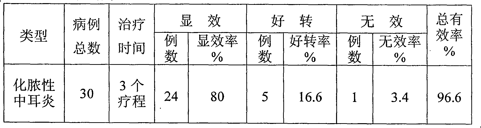 External medicine for treating suppurative otitis media and preparation method thereof