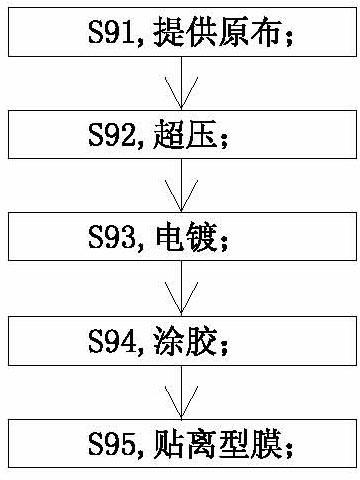 Electromagnetic shielding film and preparation method thereof