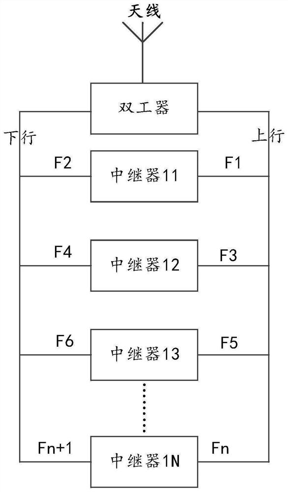 Talkback relay system and radio frequency transceiving control method and device thereof