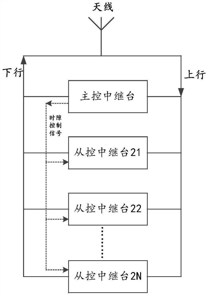 Talkback relay system and radio frequency transceiving control method and device thereof