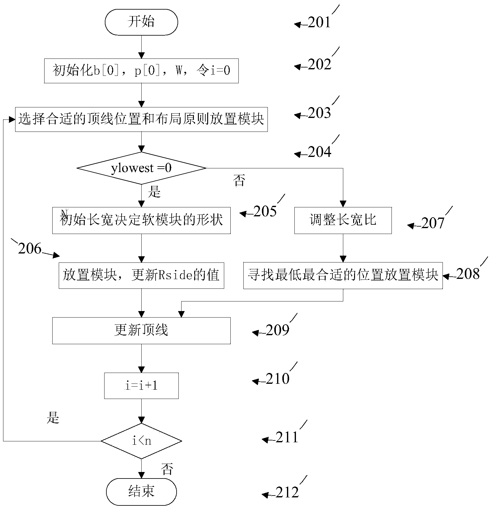 Integrated circuit floorplanning method based on best fit heuristic sequence and multi-objective organizational evolution