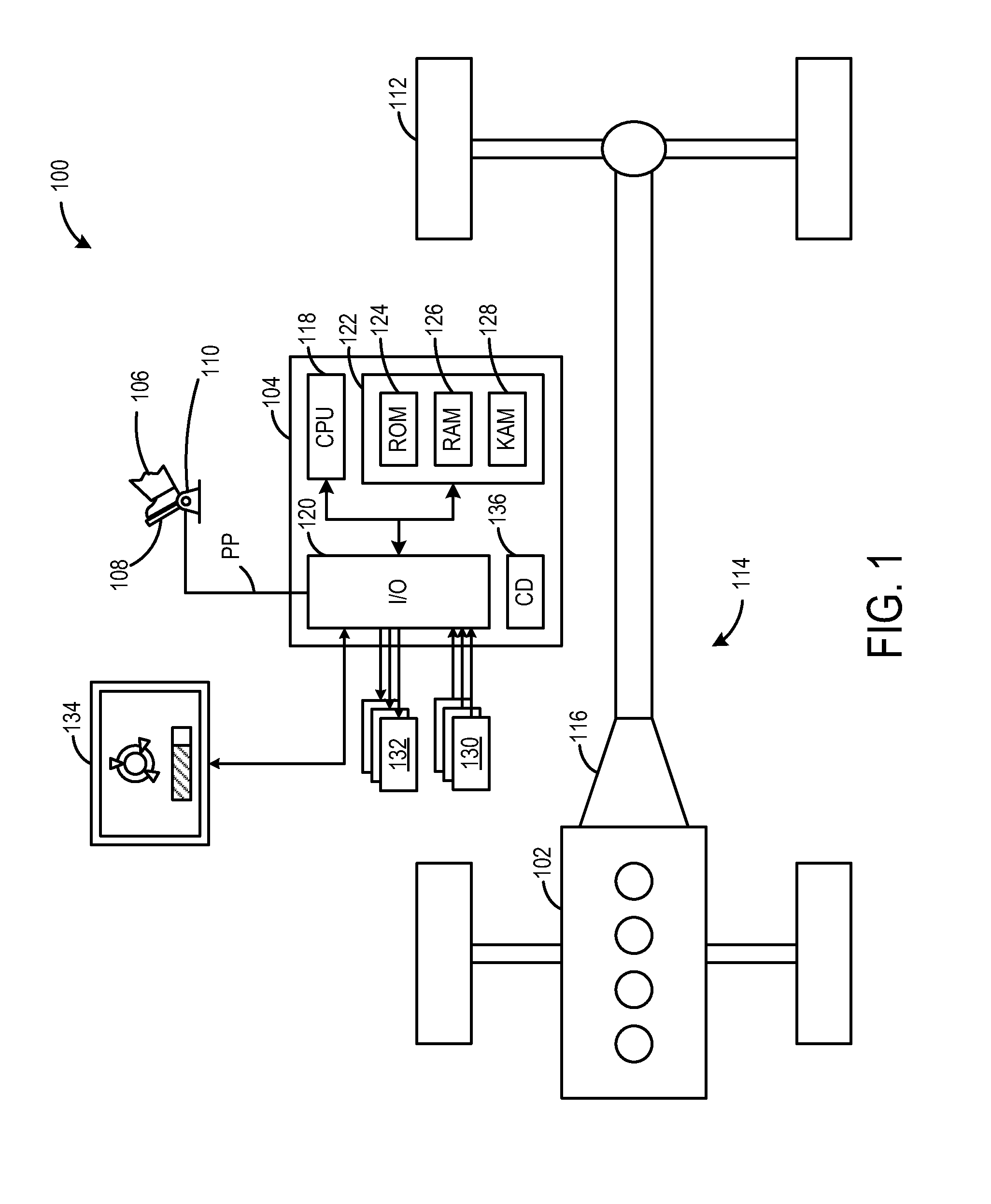 Assessment of driving behavior of a driver of a motor vehicle