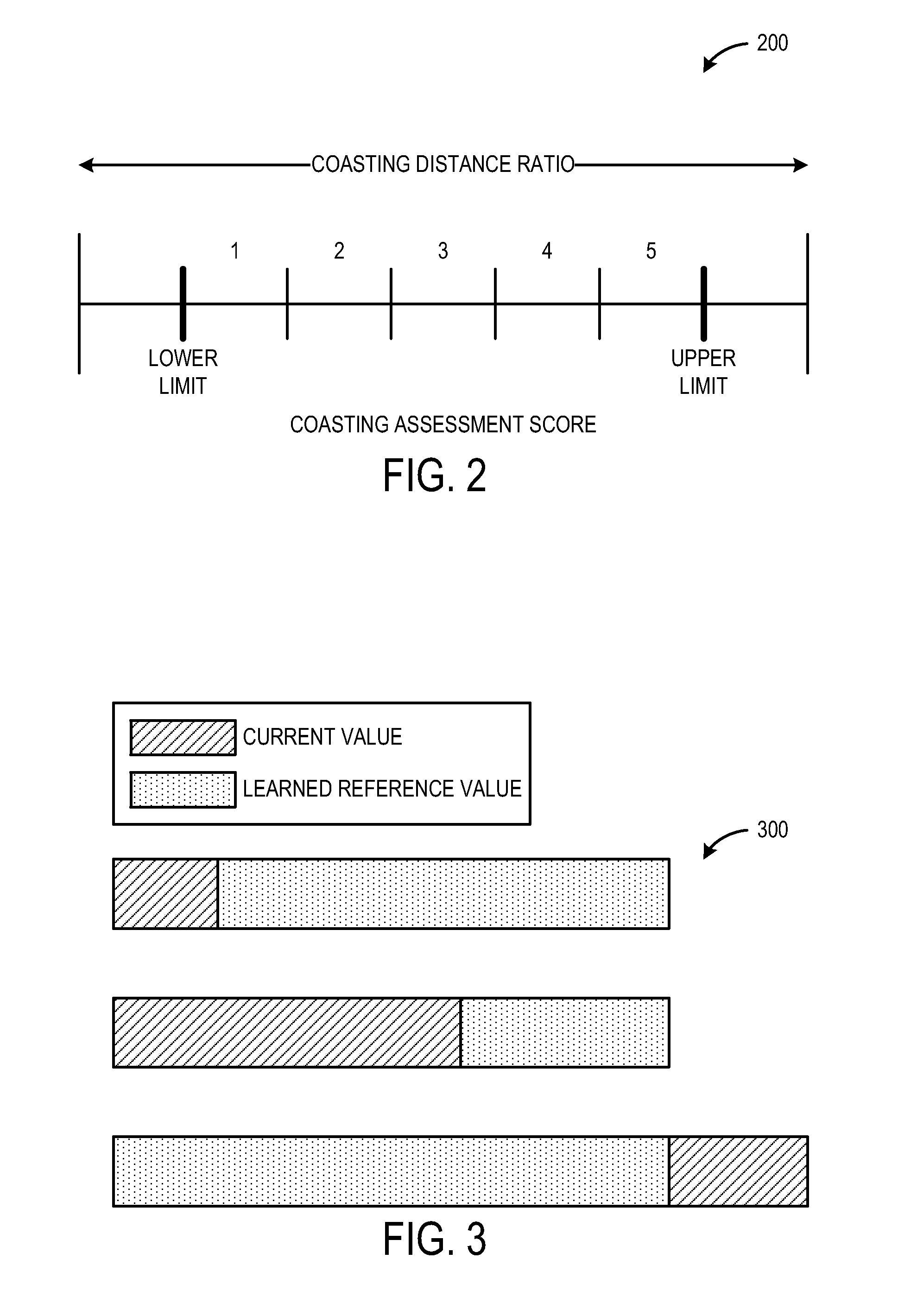 Assessment of driving behavior of a driver of a motor vehicle