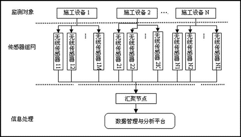 WSN (Wireless Sensor Network) based cluster state monitoring system and method
