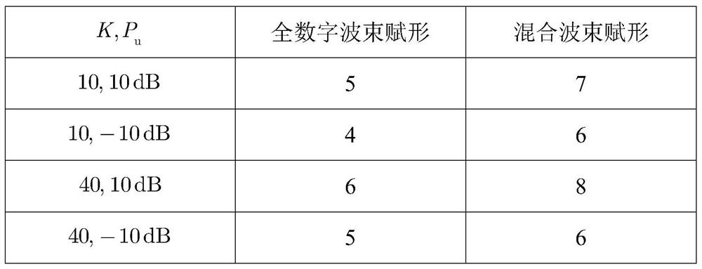 A low-complexity quantization bit selection method for uplink of massive MIMO system