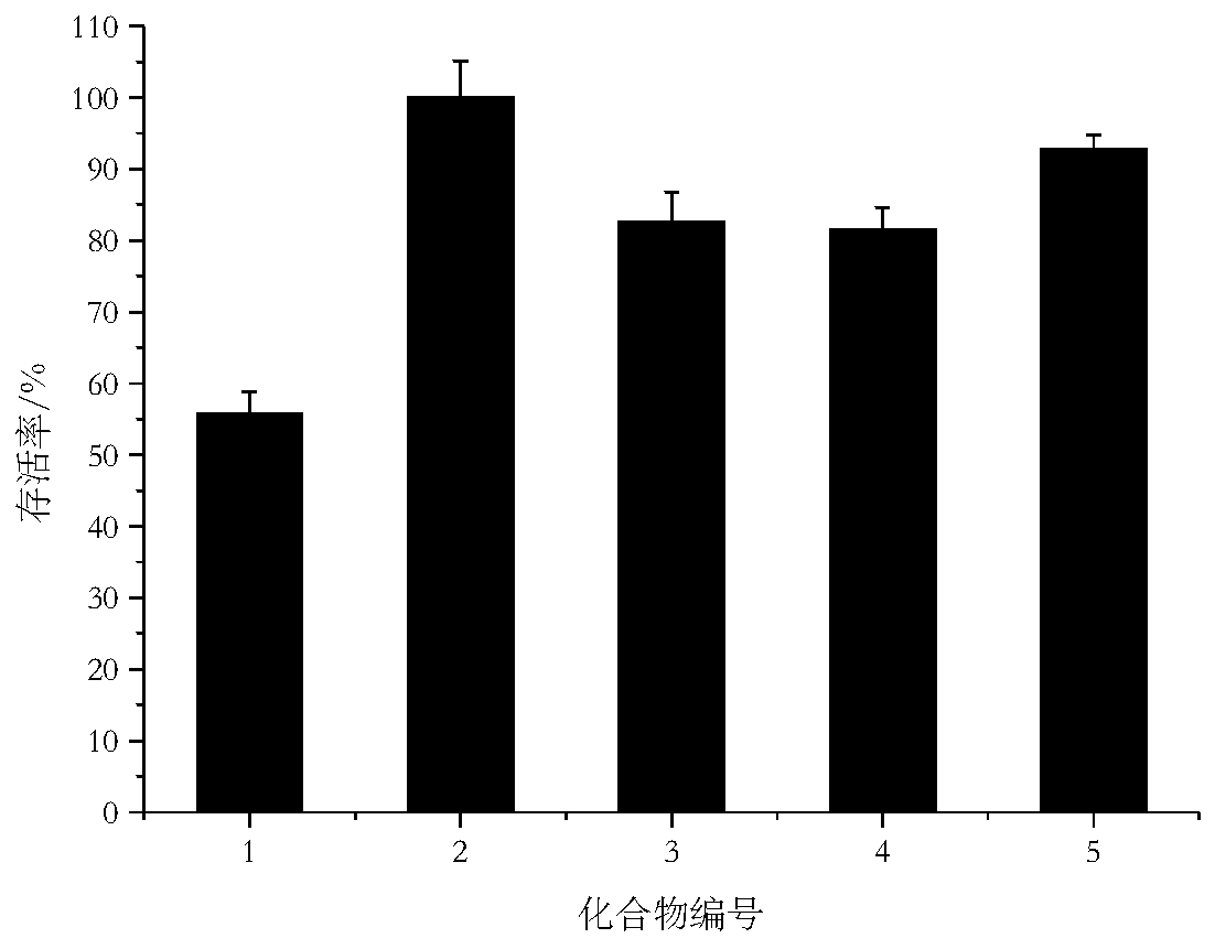 Herba andrographitis lactone decalin structural modified derivative series II as well as preparation method and application thereof