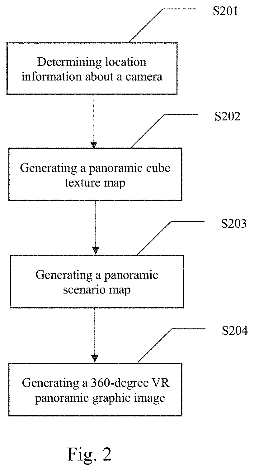 Real-time generation method for 360-degree VR panoramic graphic image and video