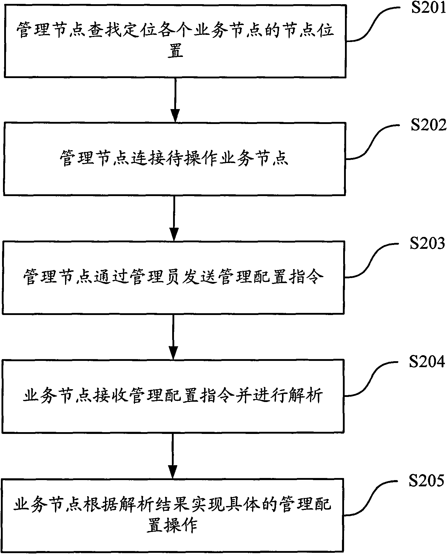 Mail proxy method, equipment and system under multi-node system
