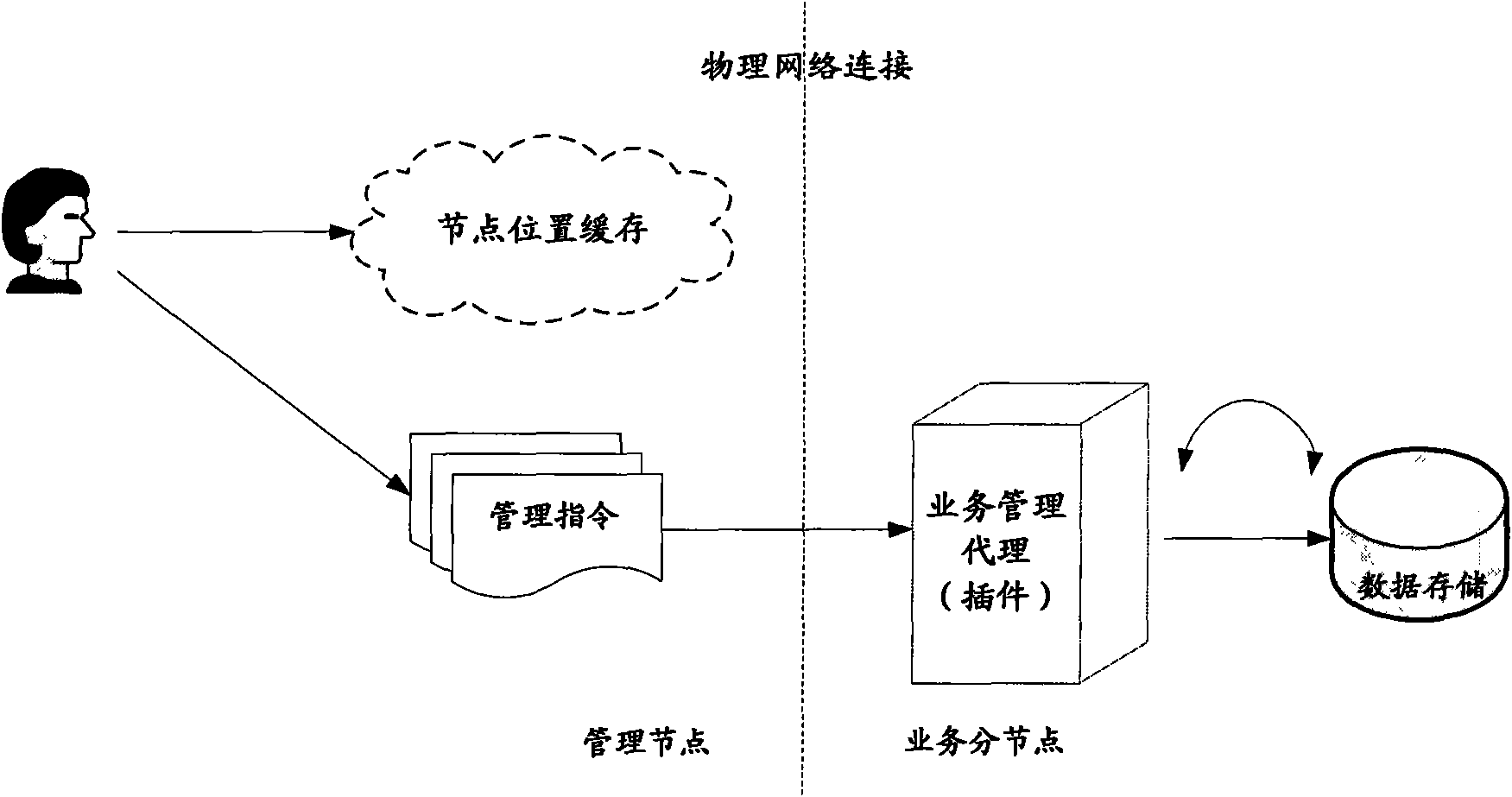 Mail proxy method, equipment and system under multi-node system