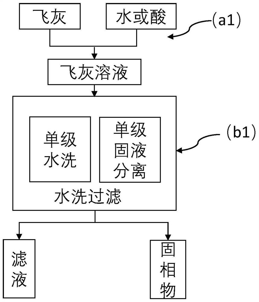 Fly ash high-efficiency single-stage water washing method and harmless treatment process