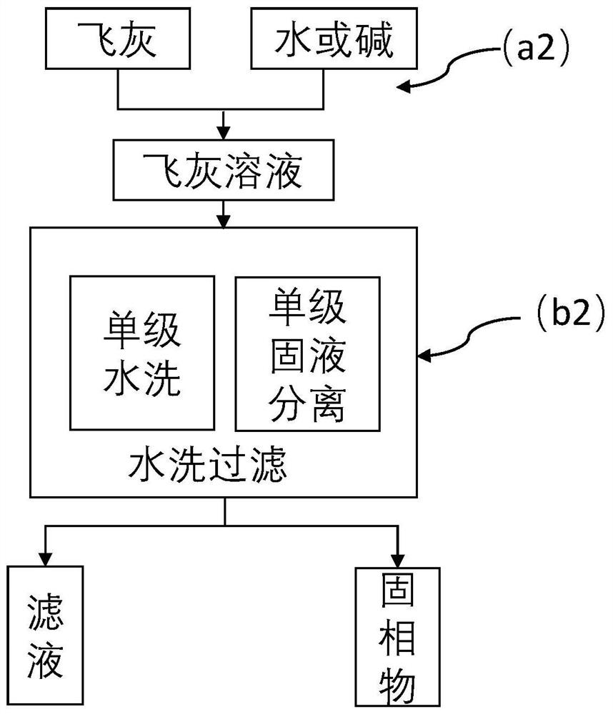 Fly ash high-efficiency single-stage water washing method and harmless treatment process