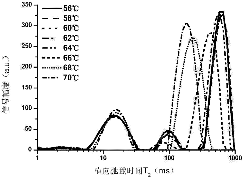 In situ detection method of temperature point and time point during heating and coagulation of quail eggs