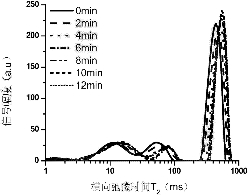 In situ detection method of temperature point and time point during heating and coagulation of quail eggs