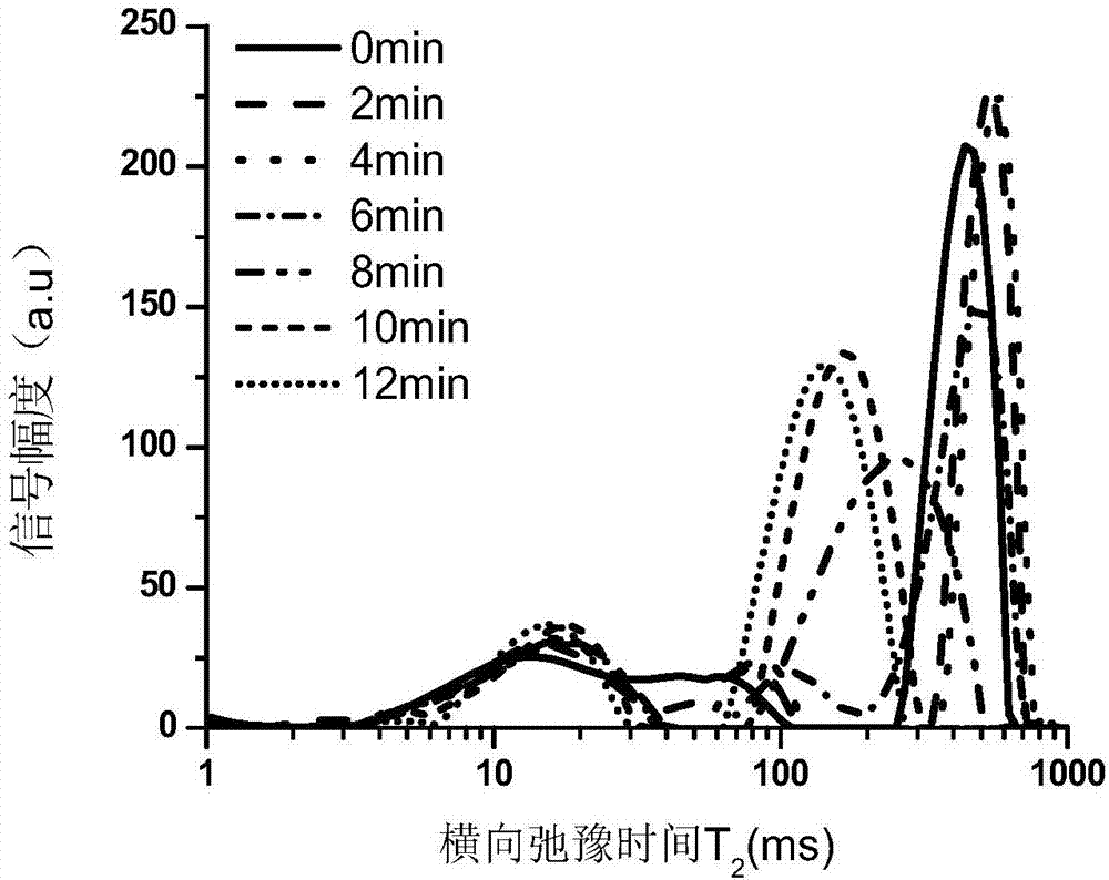 In situ detection method of temperature point and time point during heating and coagulation of quail eggs