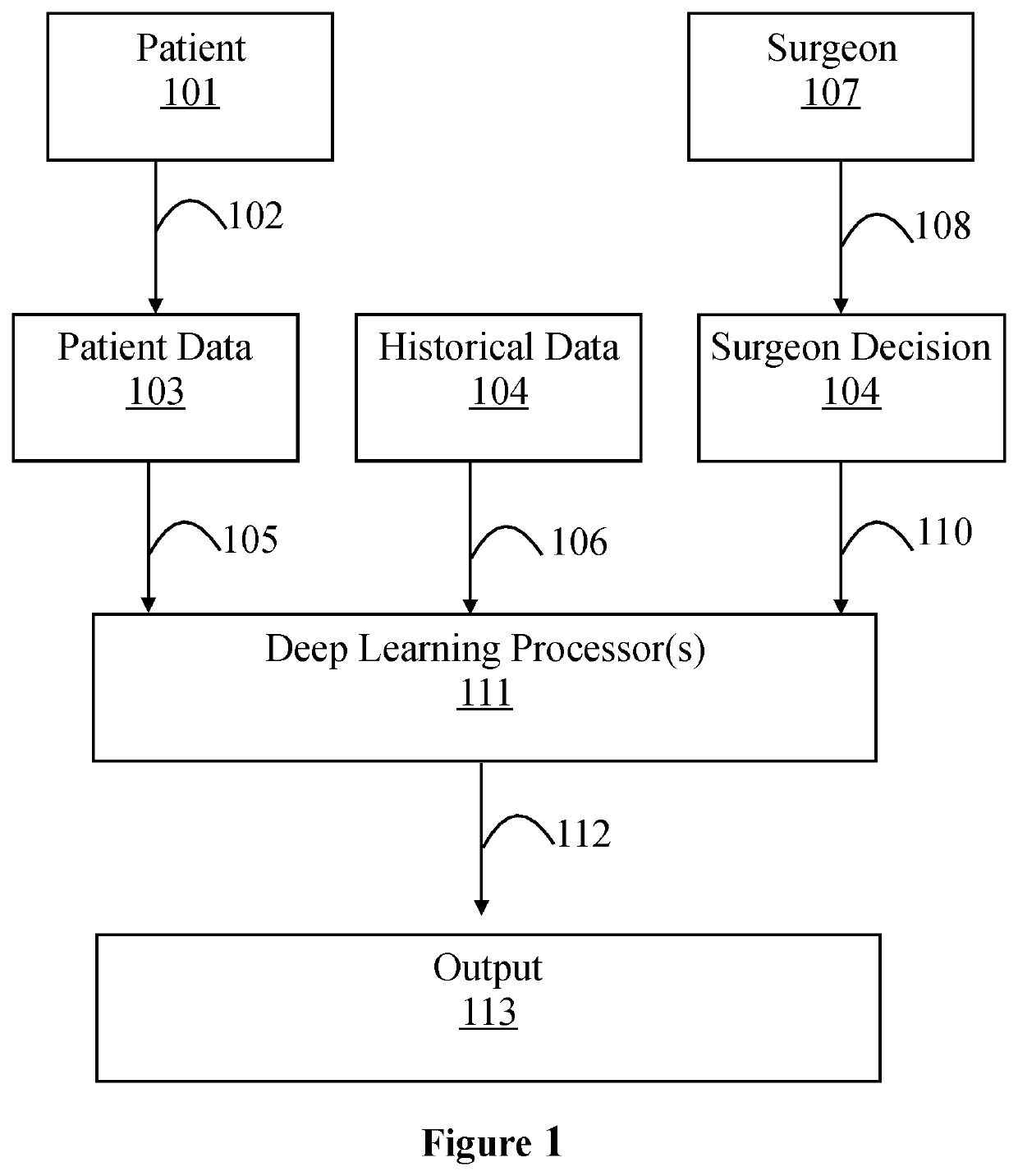 System for Surgical Decisions Using Deep Learning