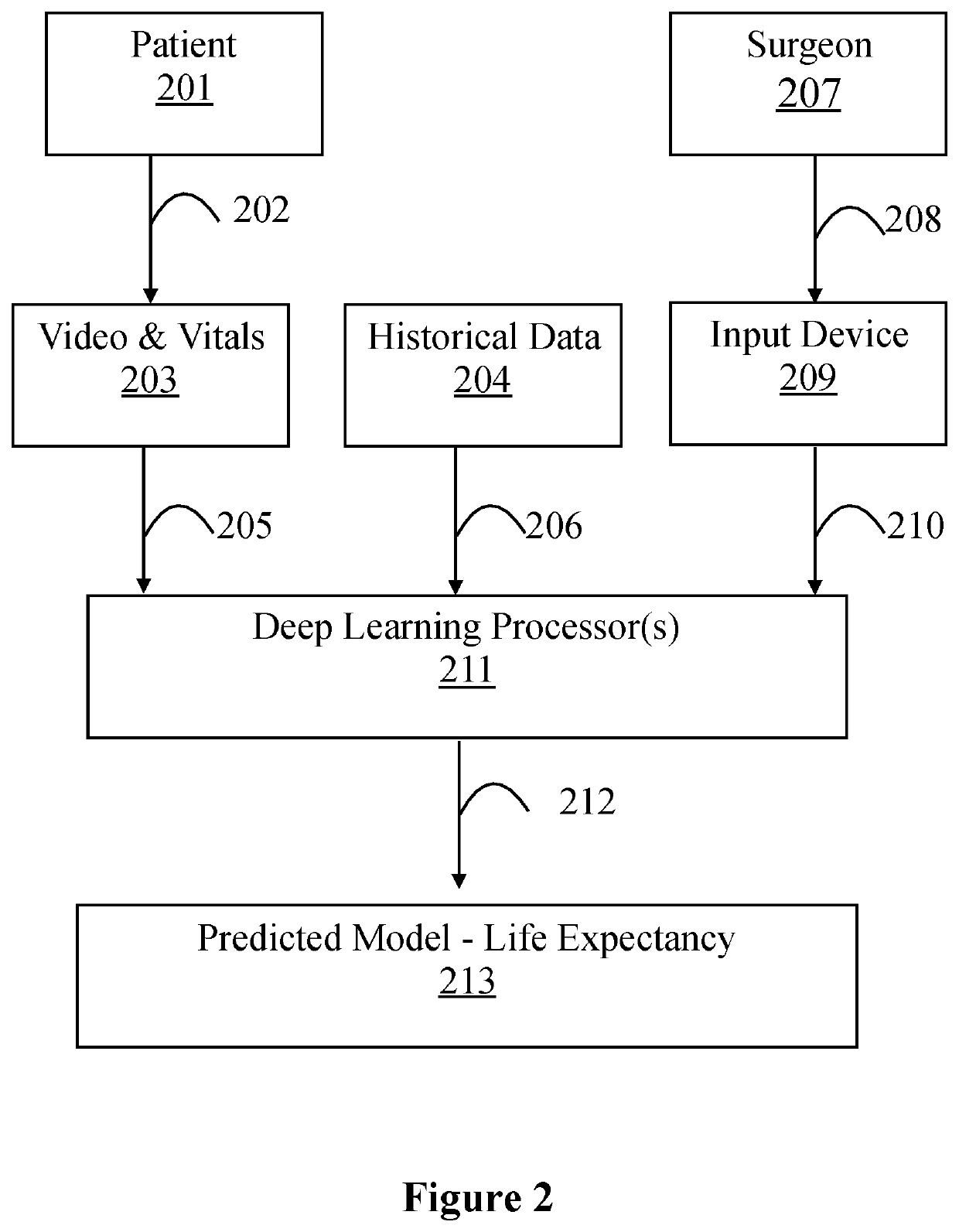 System for Surgical Decisions Using Deep Learning