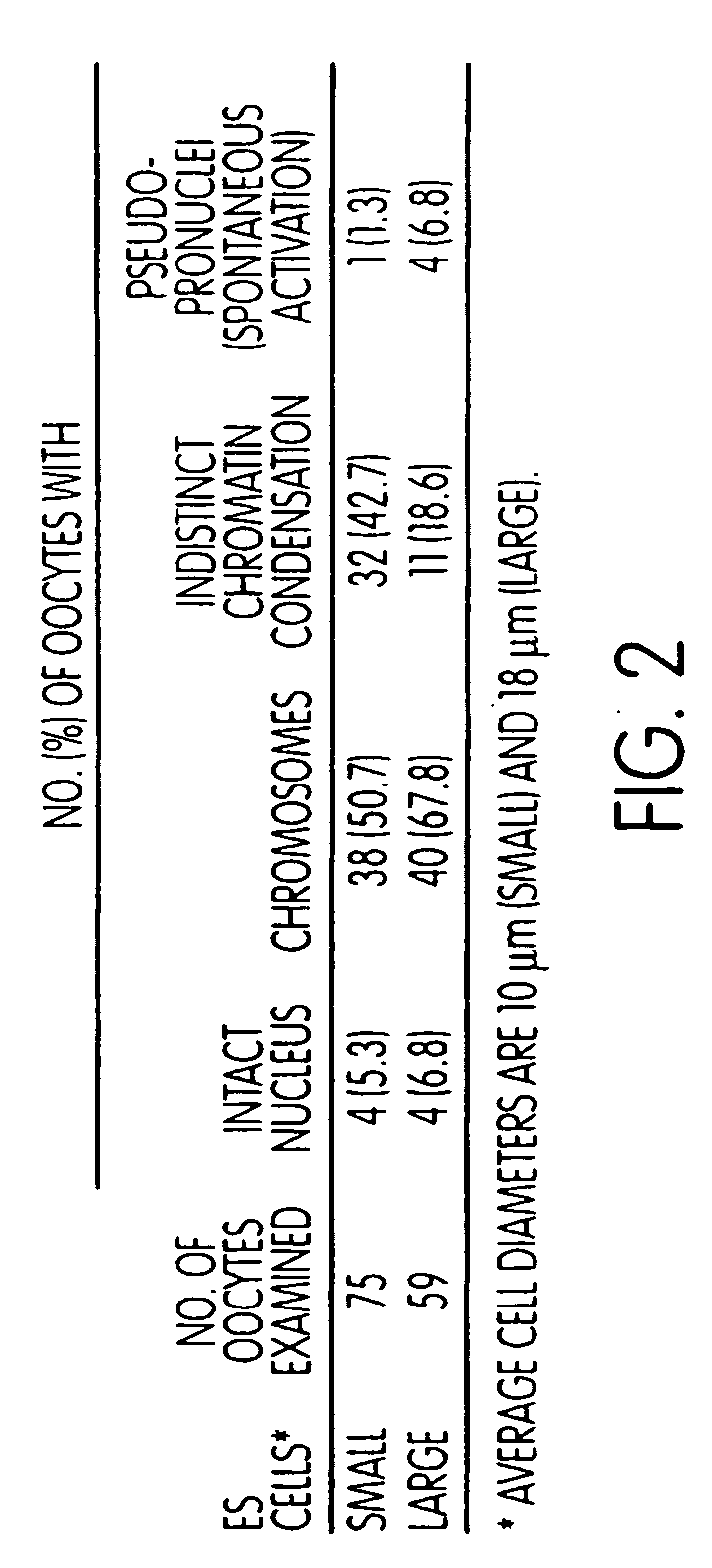 Method to produce cloned embryos and adults from cultured cells