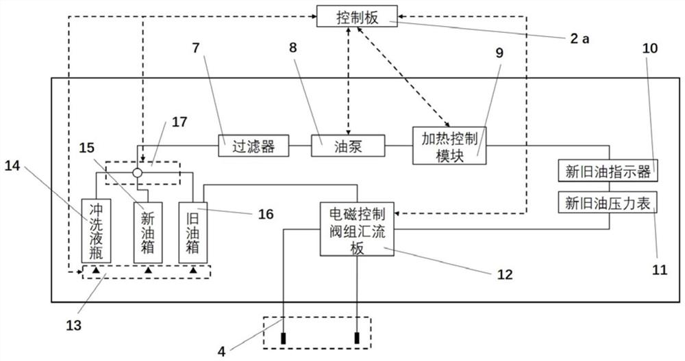 Automatic replacing, cleaning and maintaining method and system for automatic transmission oil