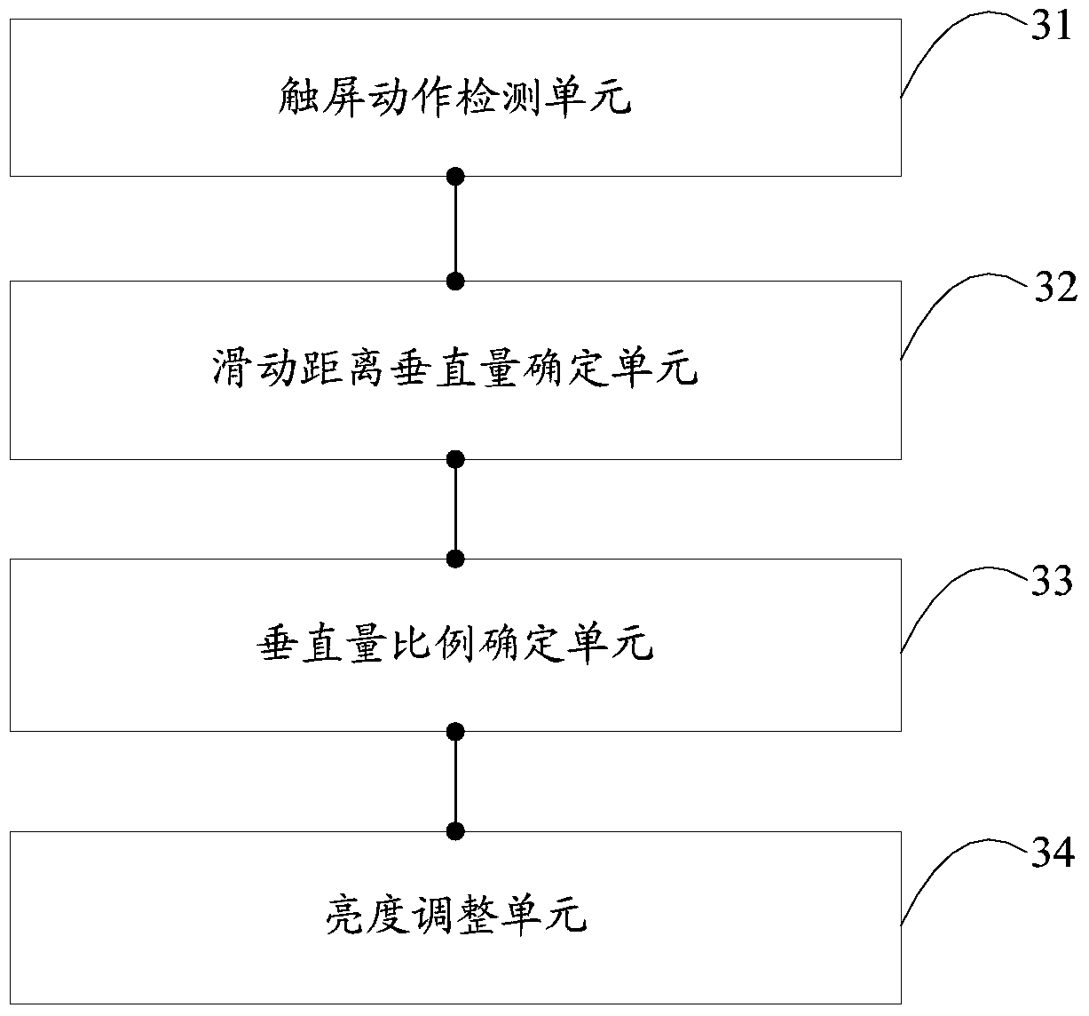 Method and device for adjusting brightness of smart terminal flashlight