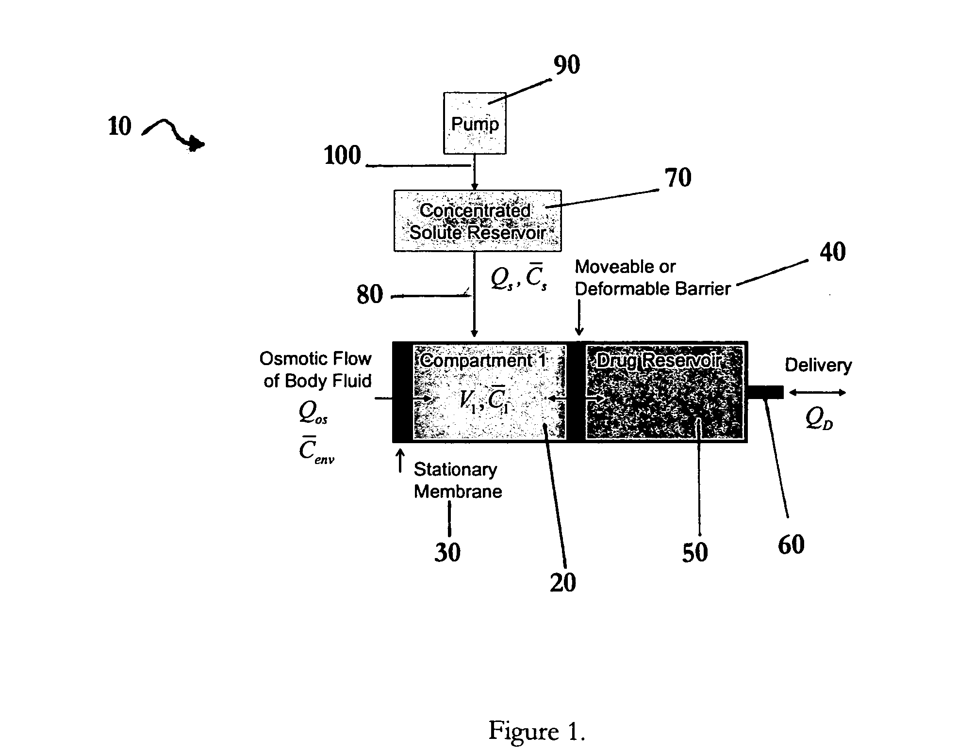 Osmotic pump apparatus and associated methods