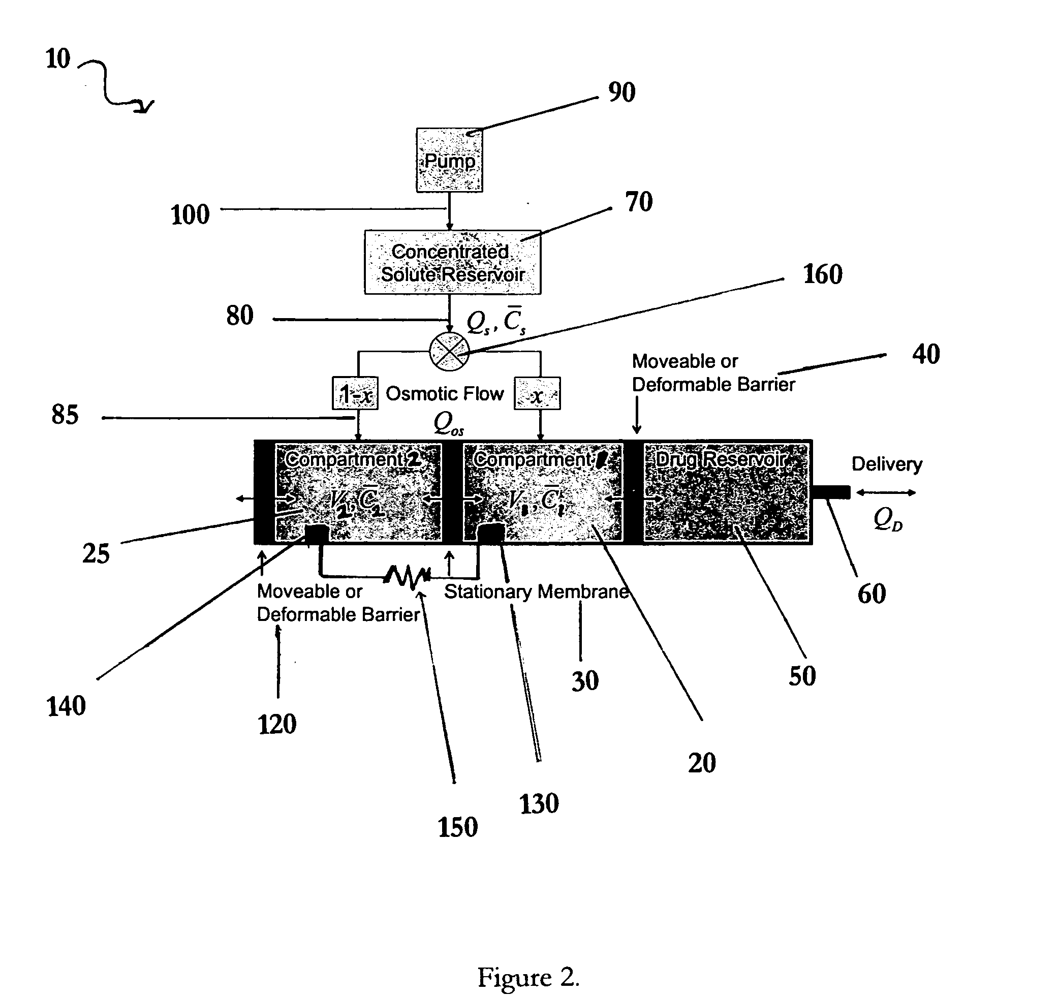 Osmotic pump apparatus and associated methods
