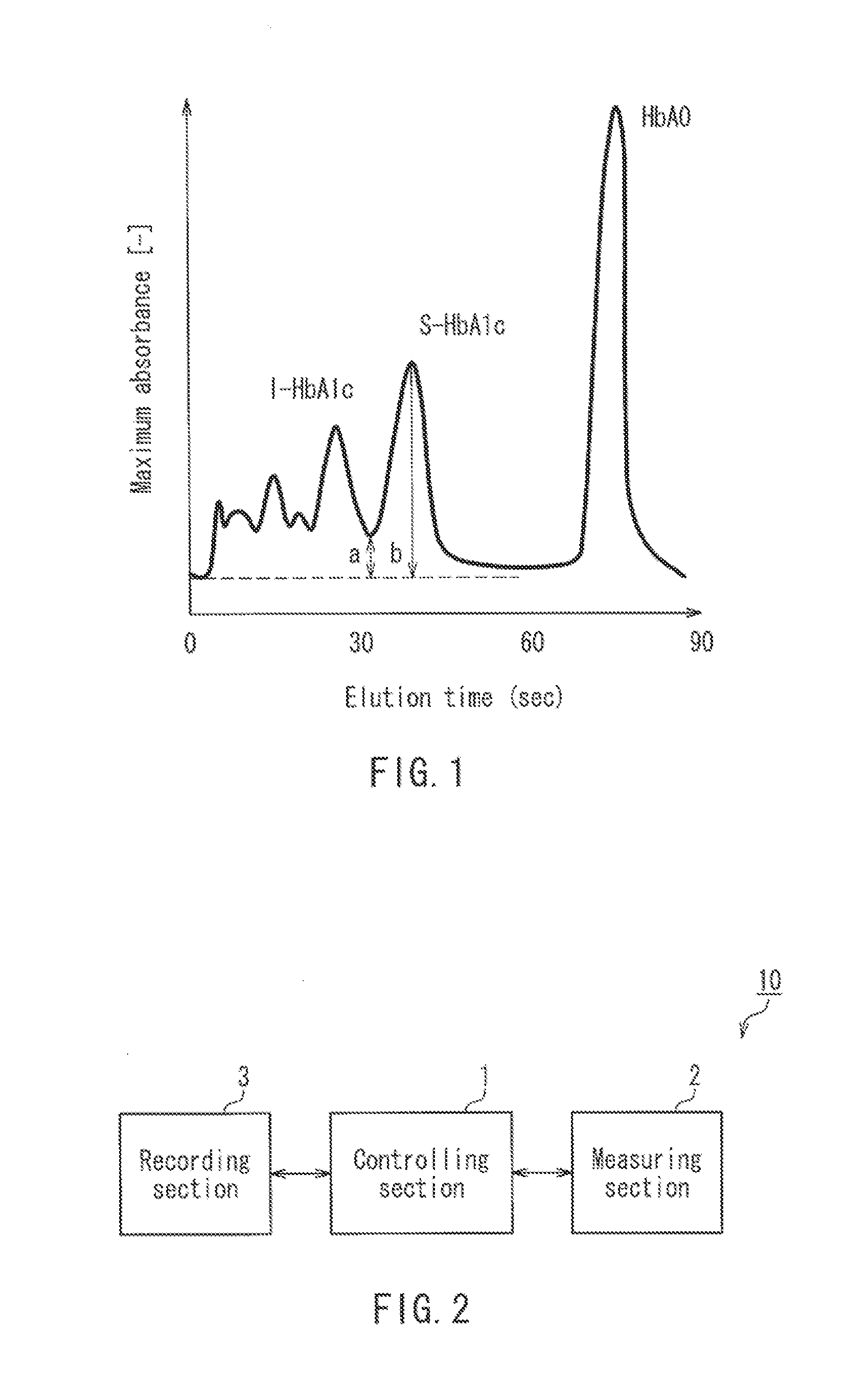 CALIBRATION METHOD IN MEASUREMENT OF HEMOGLOBIN A1c